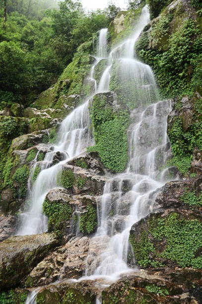 Gangtok