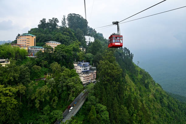 Gangtok